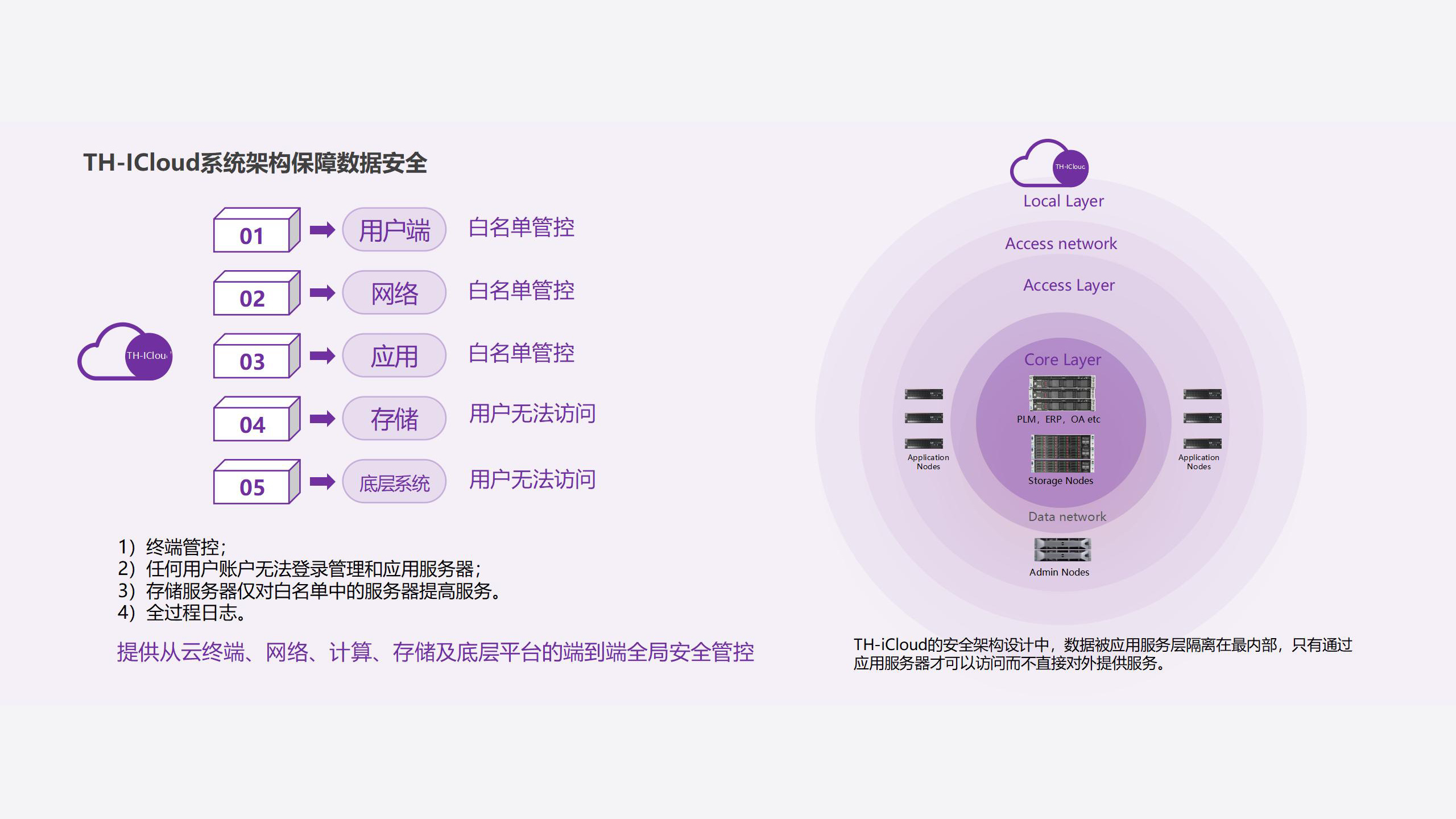 汽车零部件案例图