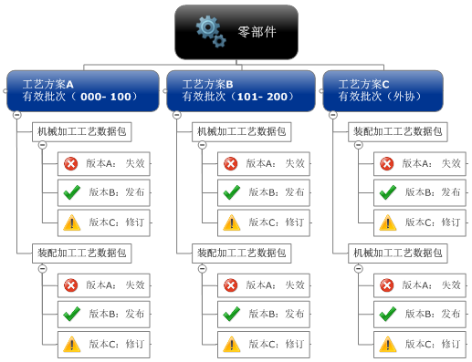 T5-CAPP 七大工艺资源库示意图