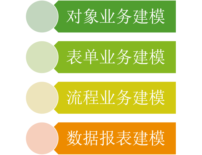 T5 平台应用生成示意图