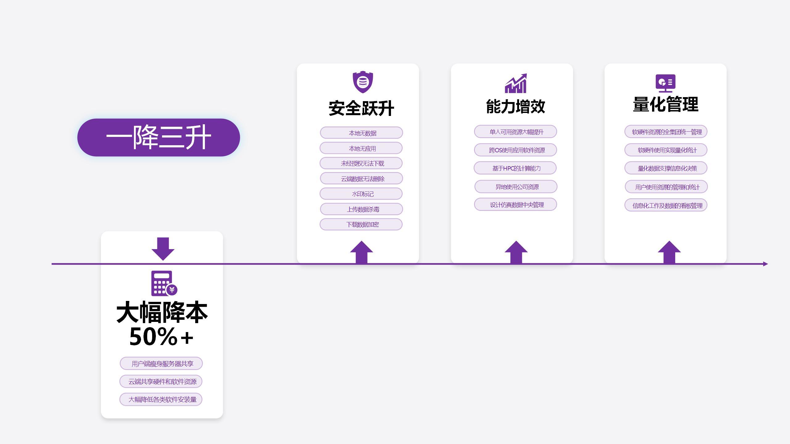 汽车行业协同管理场景图