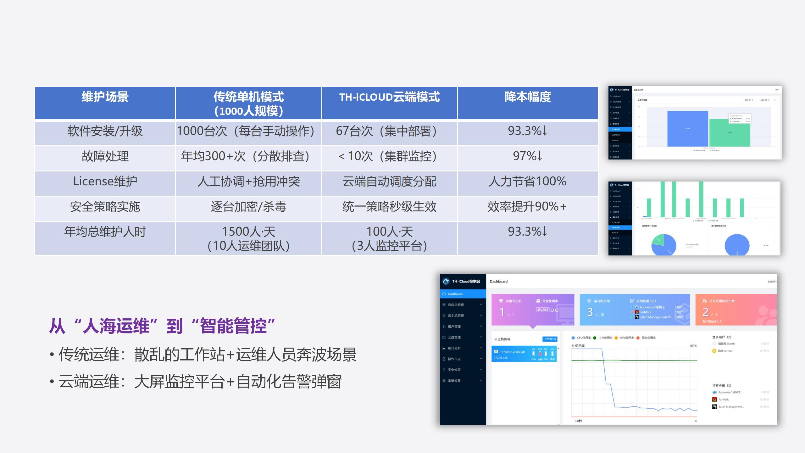 汽车行业数字化应用图