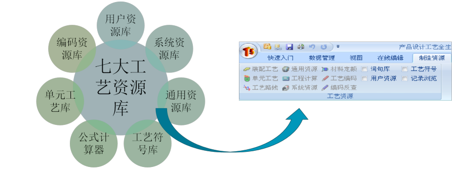 T5-CAPP 工艺查询管理示意图