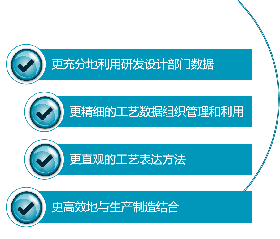T5-CAPP 工艺规划示意图