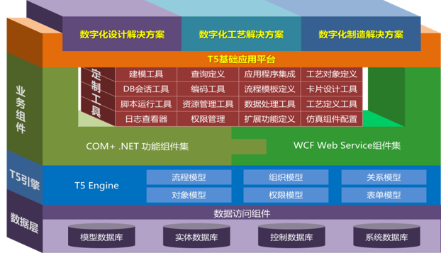 天河 T5 平台介绍示意图