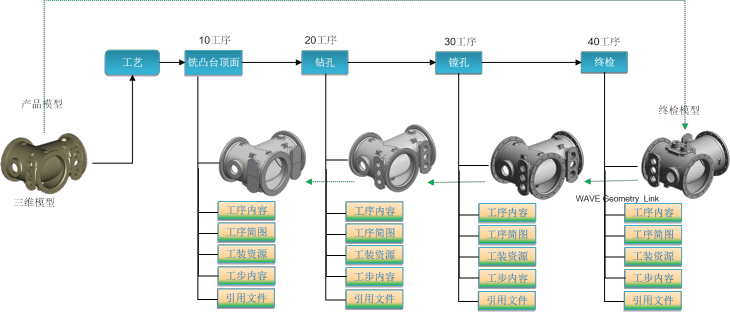 T5-CAPP 装配工艺过程示意图