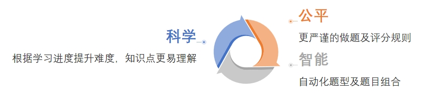 教育行业培训资源展示图