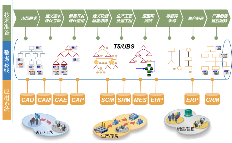 天河 T5-PLM 产品介绍示意图