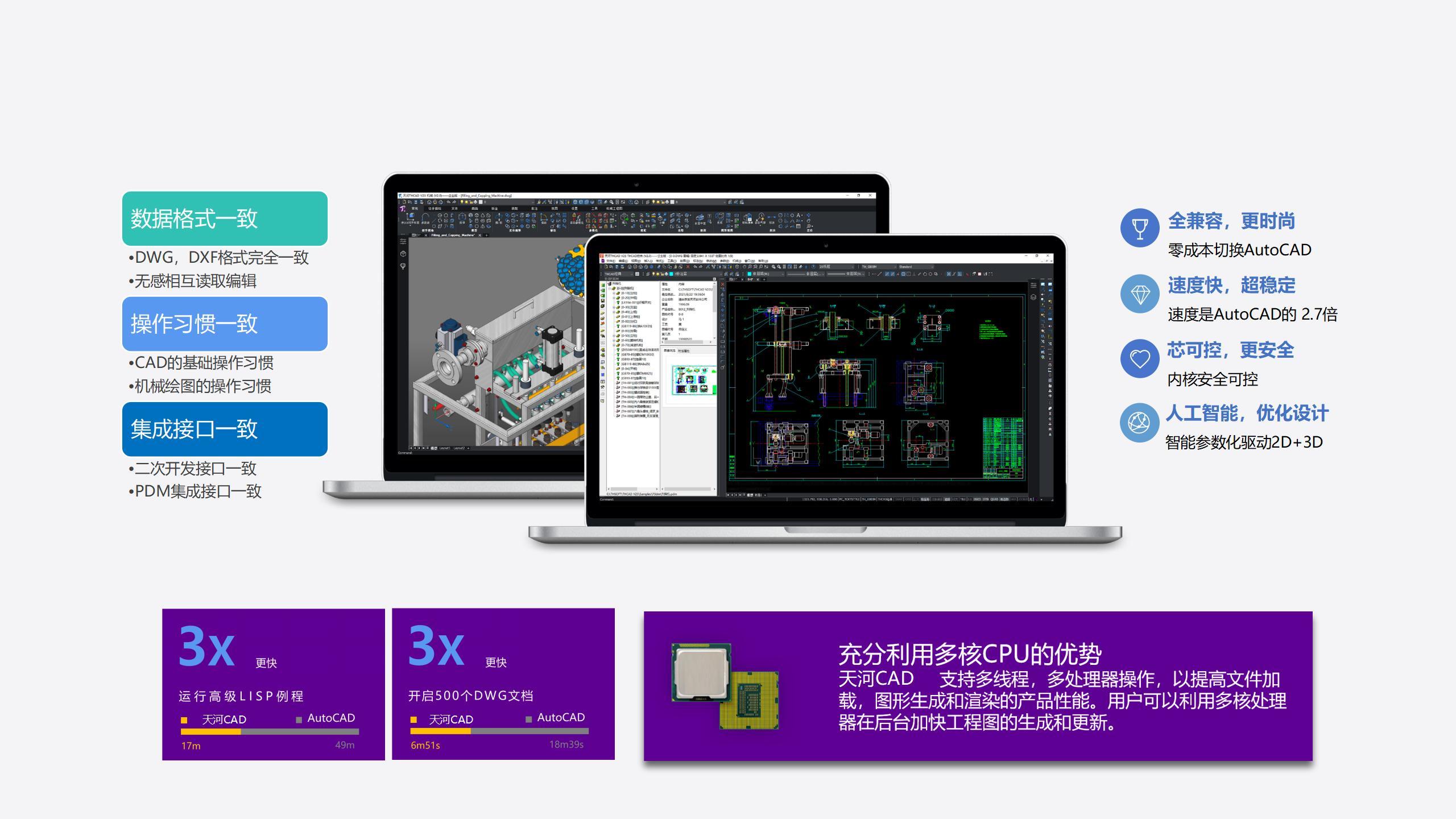 汽车行业数据管理应用图