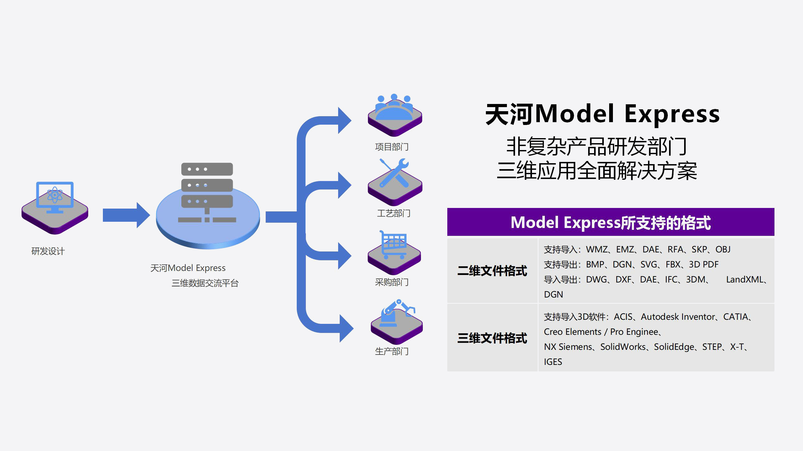 汽车零部件设计应用图