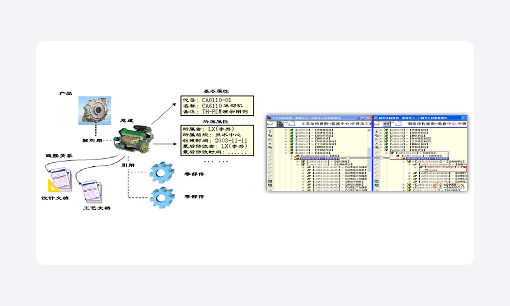T5-PDM 产品结构管理示意图