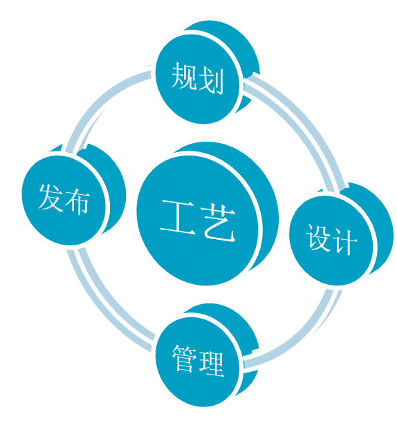 T5-CAPP 价值示意图