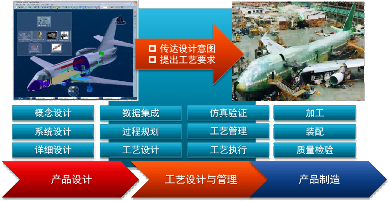 天河 CAPP 数字化工艺设计平台介绍图