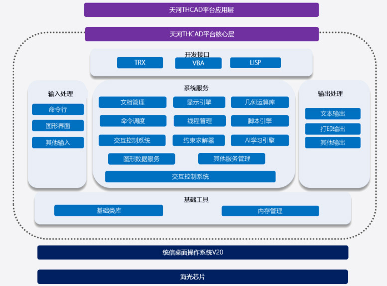 信创案例展示图
