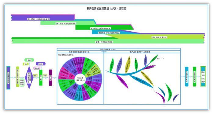 T5-PLM 研发协同管理平台示意图