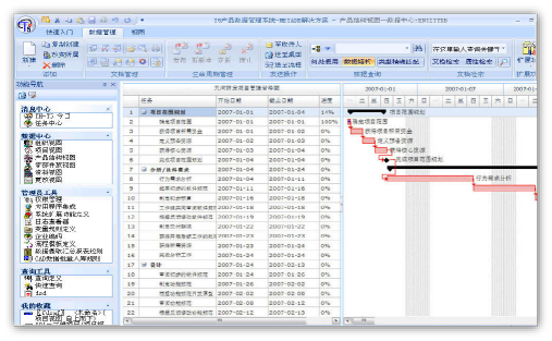 T5-PLM 研发资源管理示意图