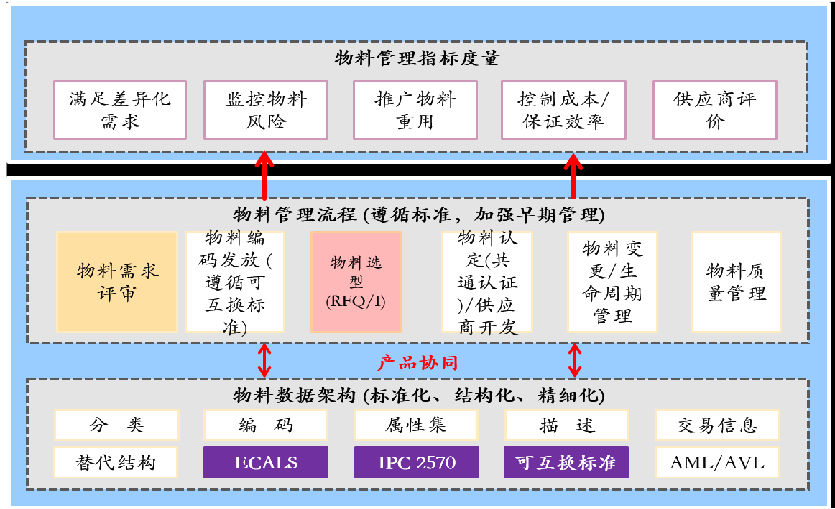 T5-PLM 项目协同管理示意图