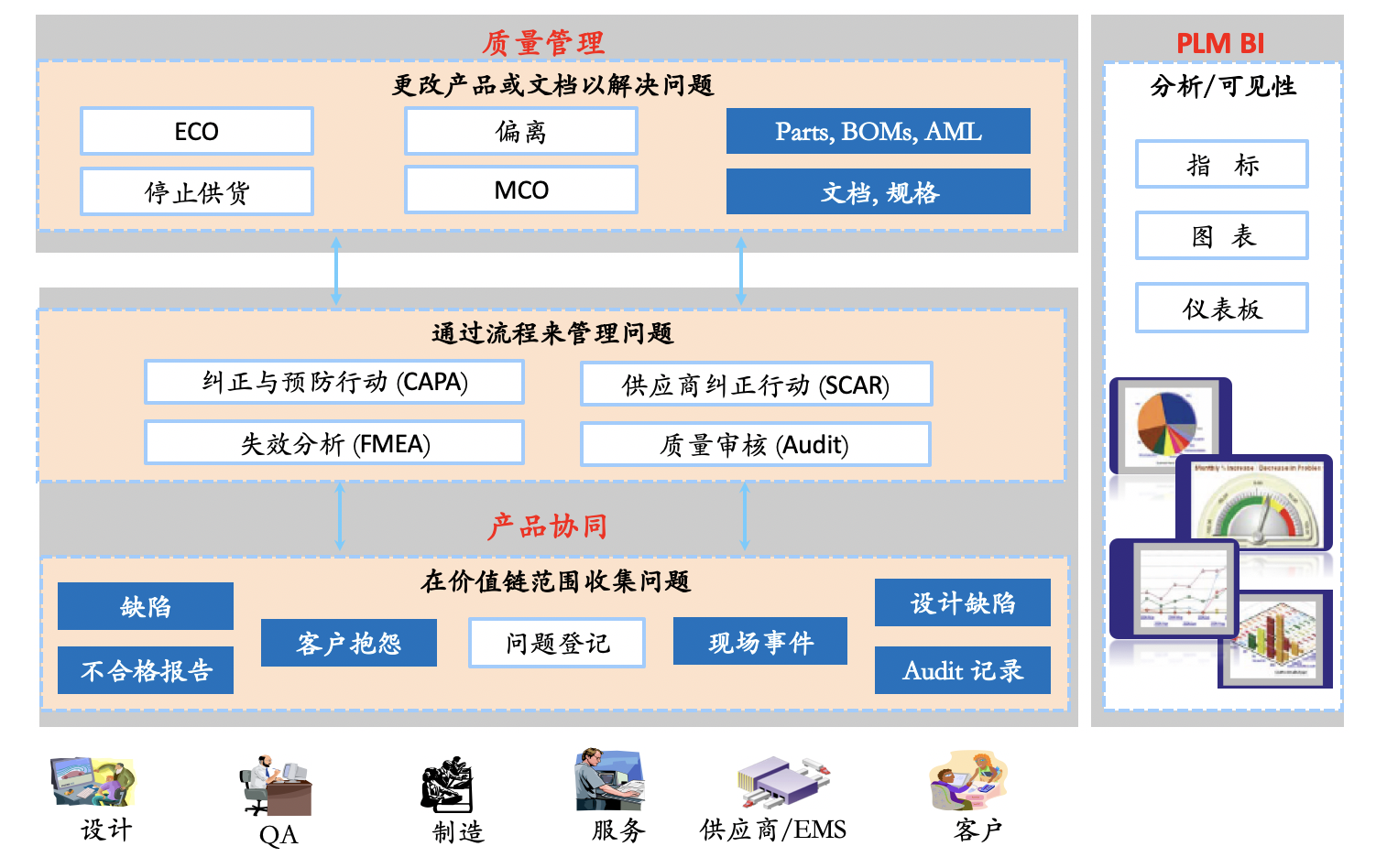 T5-PLM 文档管理示意图