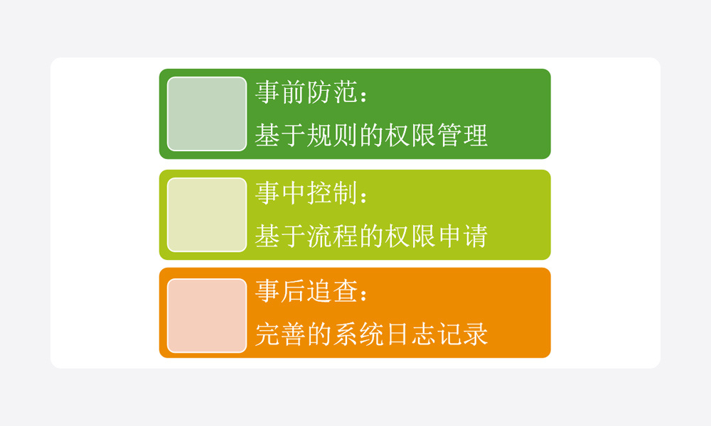 T5-PDM 数据安全管理示意图
