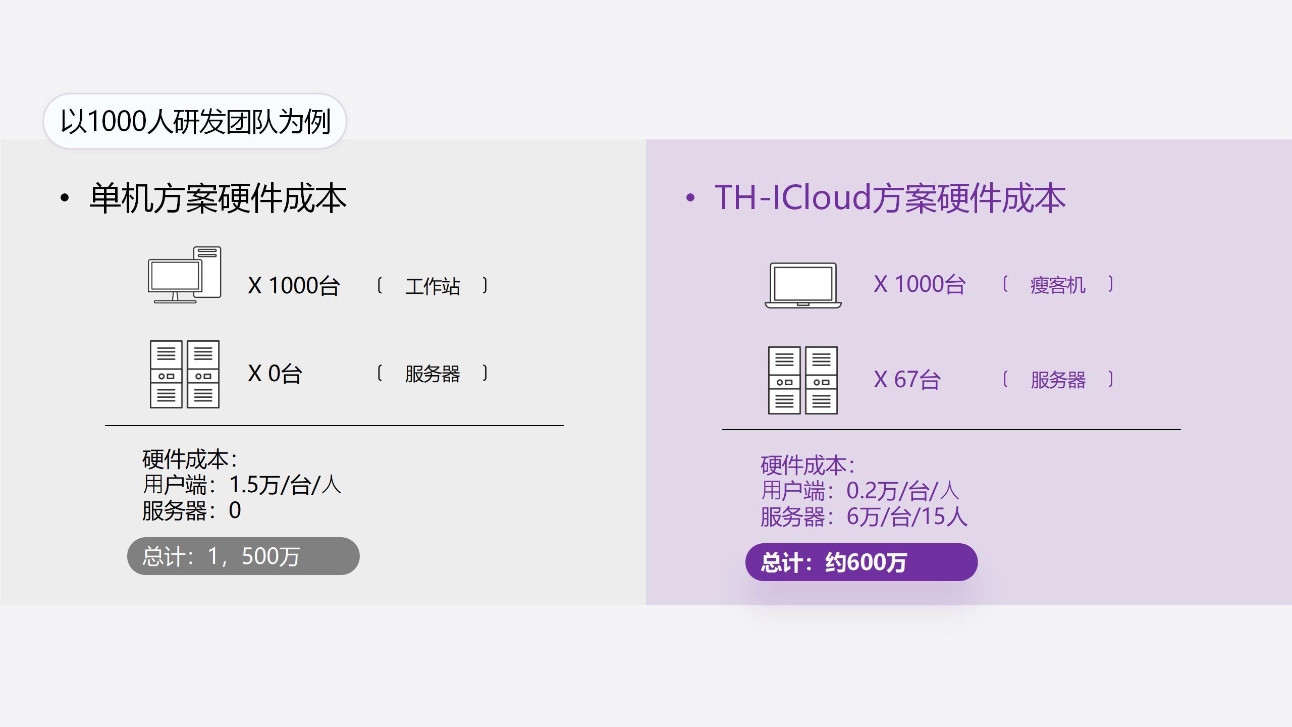 汽车行业案例展示图