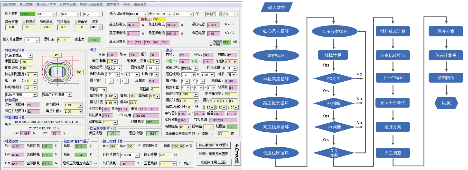 变压器设计应用示意图