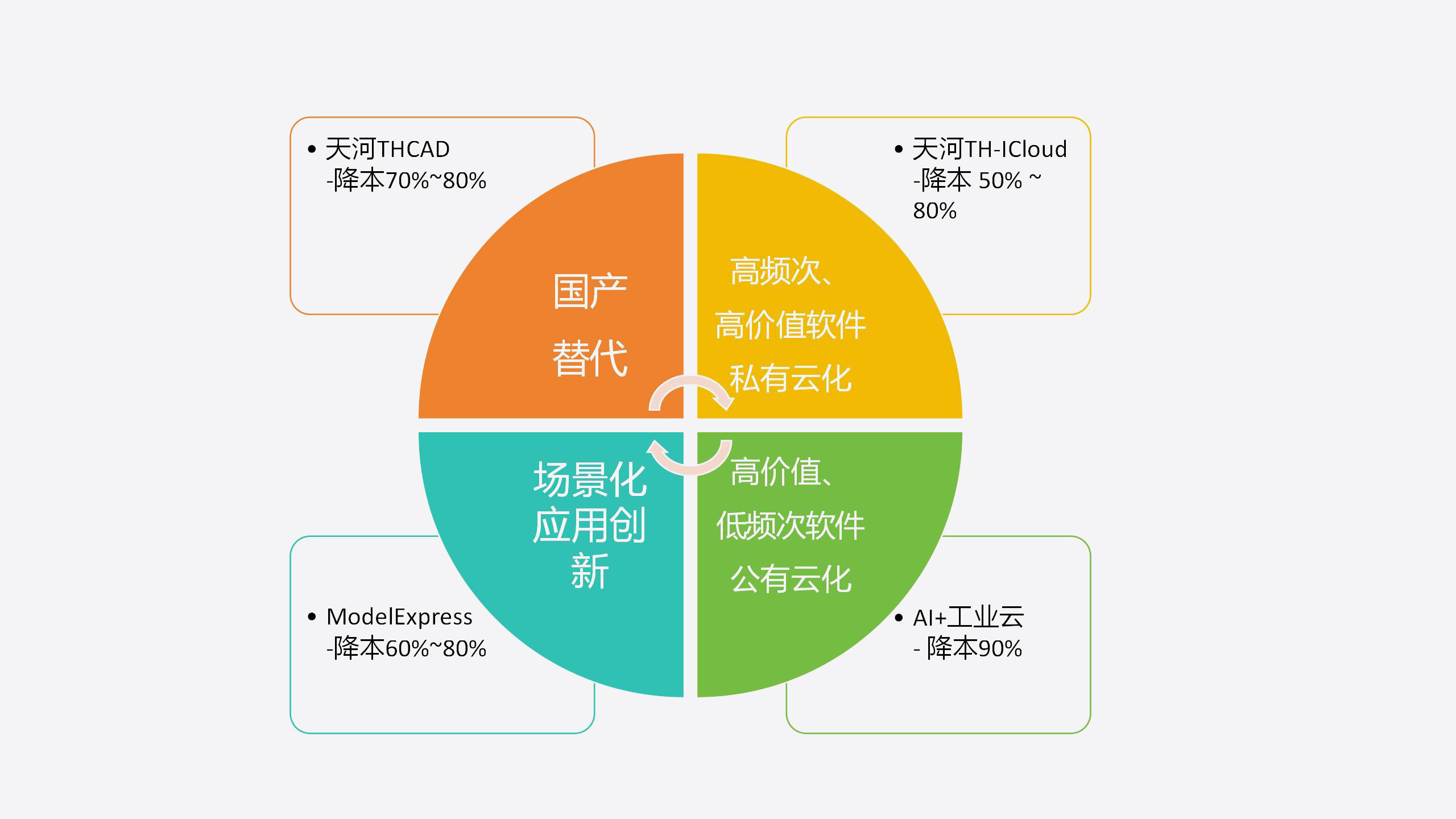 汽车行业客户应用场景图