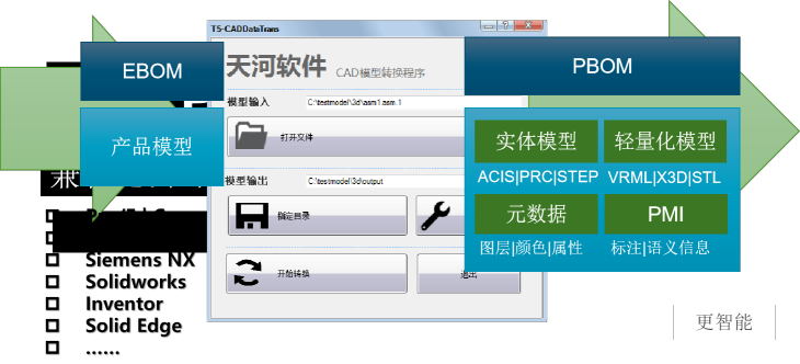 T5-CAPP 结构化工艺示意图