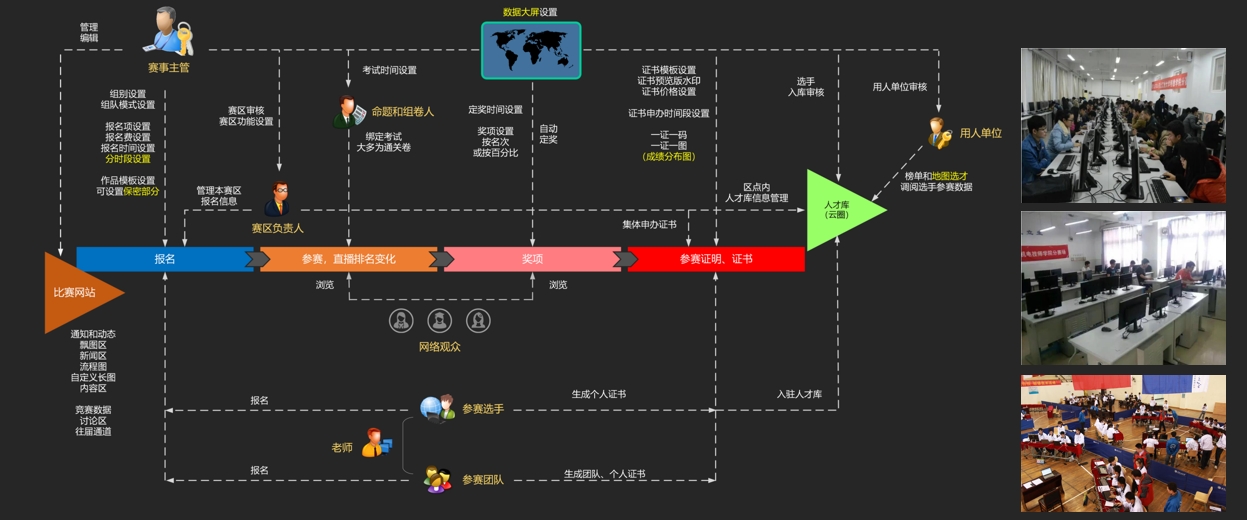 教育行业教学案例图