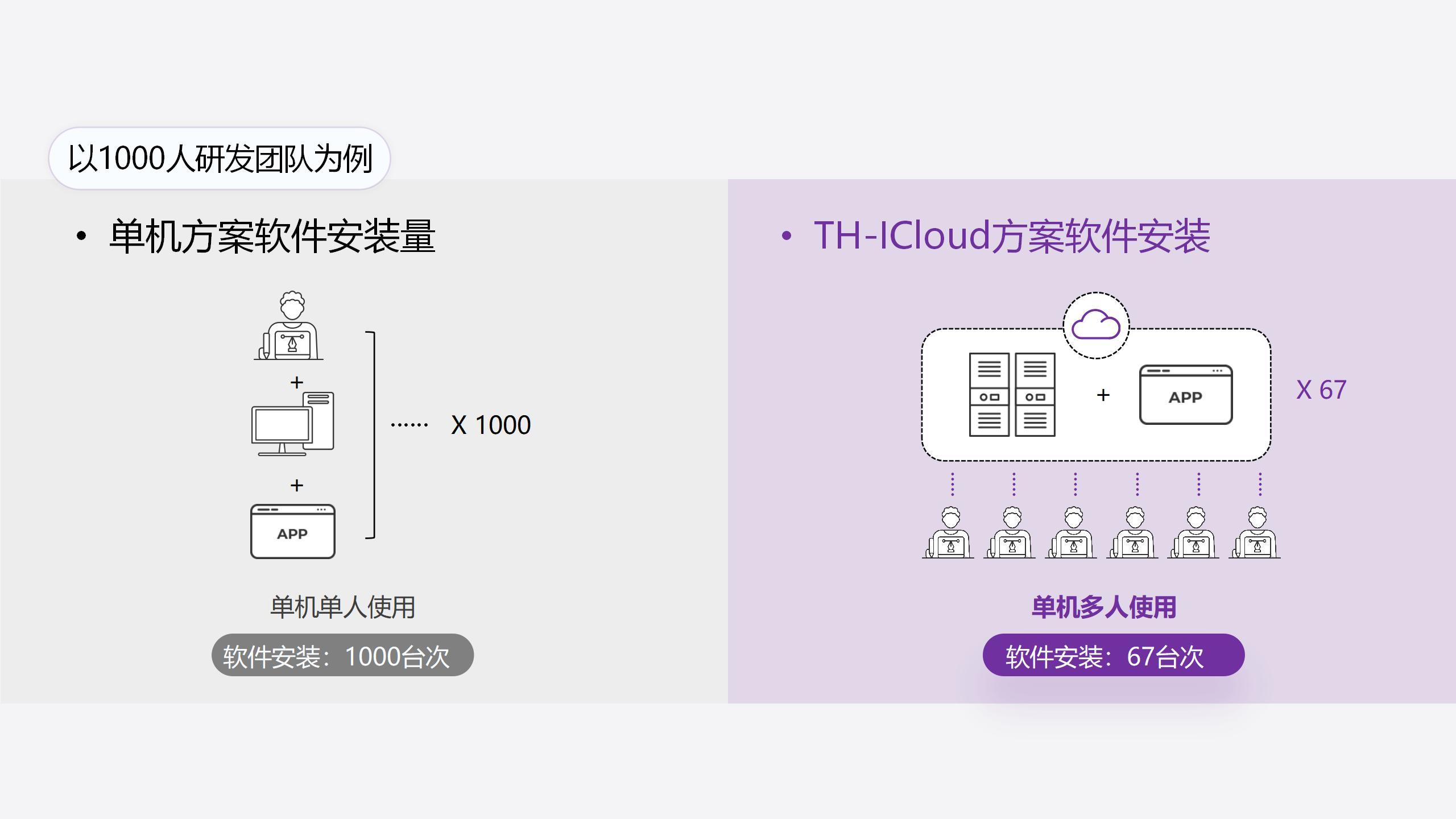 汽车设计制造一体化示意图
