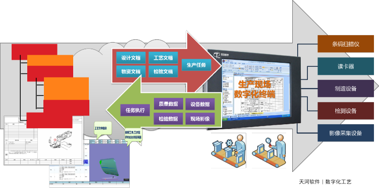 T5-CAPP 加工工艺作业指导书示意图