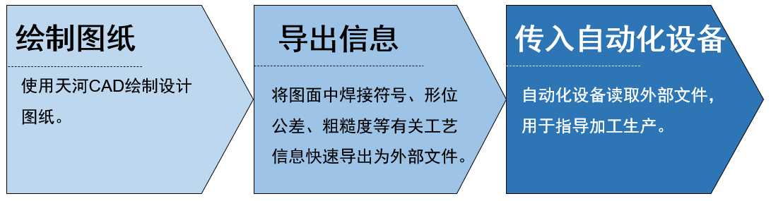 锅炉行业解决方案配图