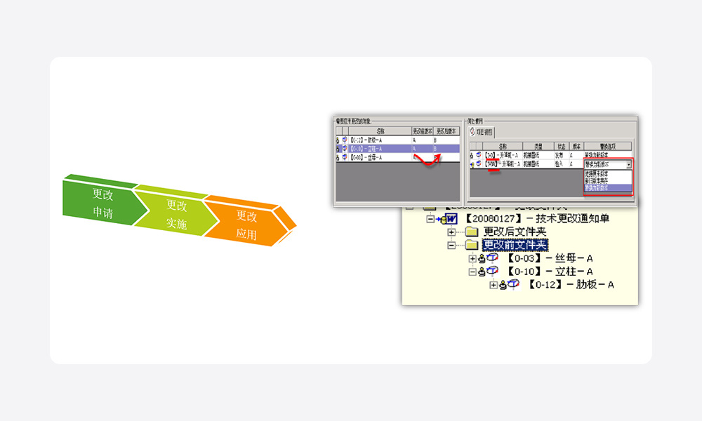 T5-PDM 工作变更管理示意图
