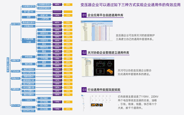 变压器行业解决方案配图