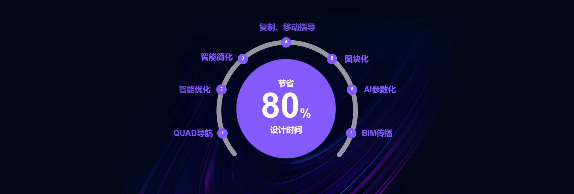 人工智能加持 CAD 设计演示图
