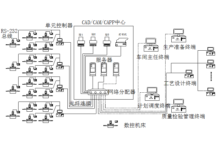 上海航天控制技术研究所(图2)